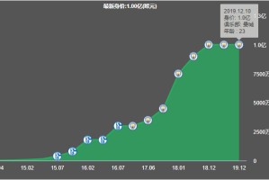 满冠体育官方- 沙尔克新帅变阵激活进攻体系  